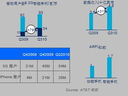 爱立信2011 电信行业开启原子互联时代，基础电信业务迎来范式重构