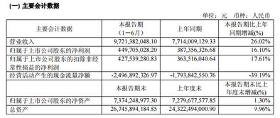 烽火通信上半年营收97亿，研发高投入驱动业绩稳步增长