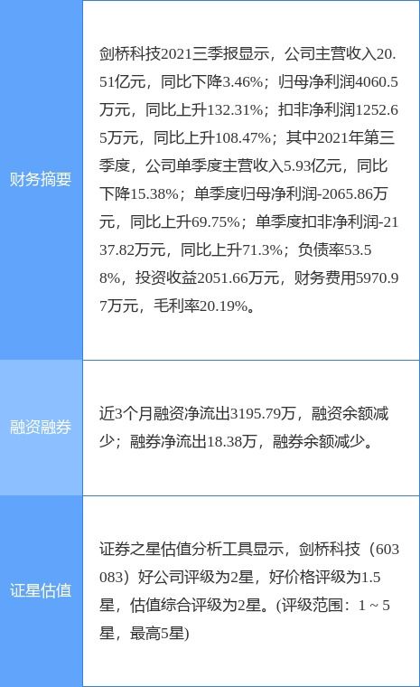 剑桥科技公告 股东康宜桥拟减持不超4%股份，或影响相关基础电信业务布局