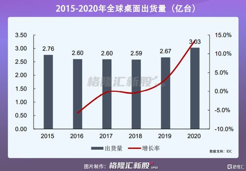 营收利润双增长，国产CPU第一股龙芯中科抢滩科创板 为何也瞄准基础电信业务？