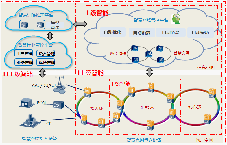 烽火通信吴军:新基建 新机遇 新引擎 新动能