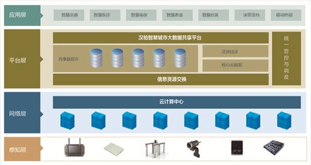 【成员动态】携手中国电信,汉柏科技助力新疆智慧城市建设